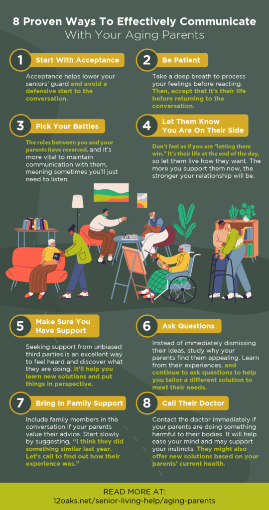 12O_8 Proven Ways To Effectively Communicate INFOG