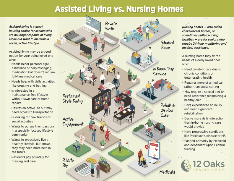Assisted Living vs Nursing Homes